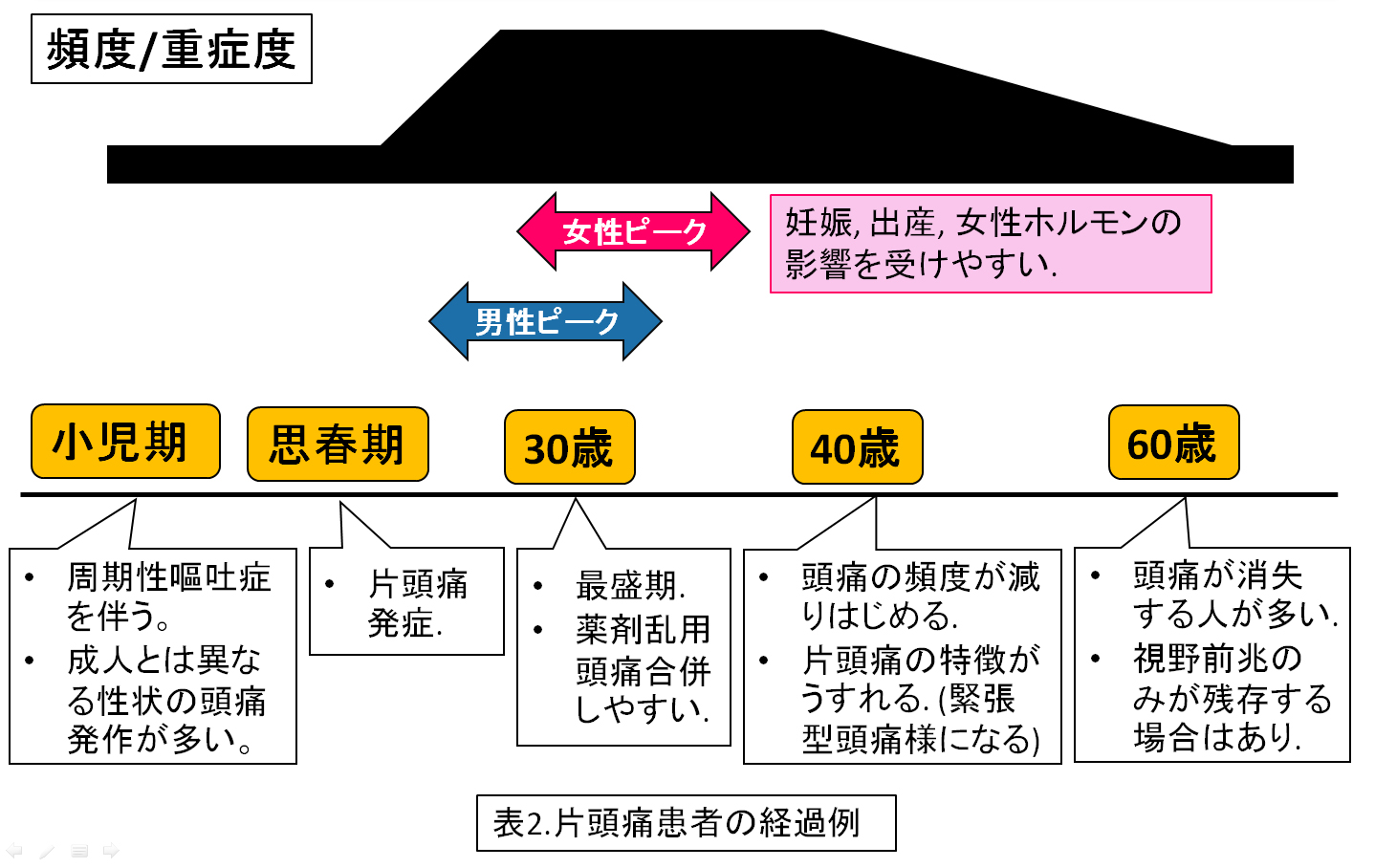 片頭痛様 片頭痛の注射薬の満足度は高い｜すぎなみ脳神経外科・しびれ