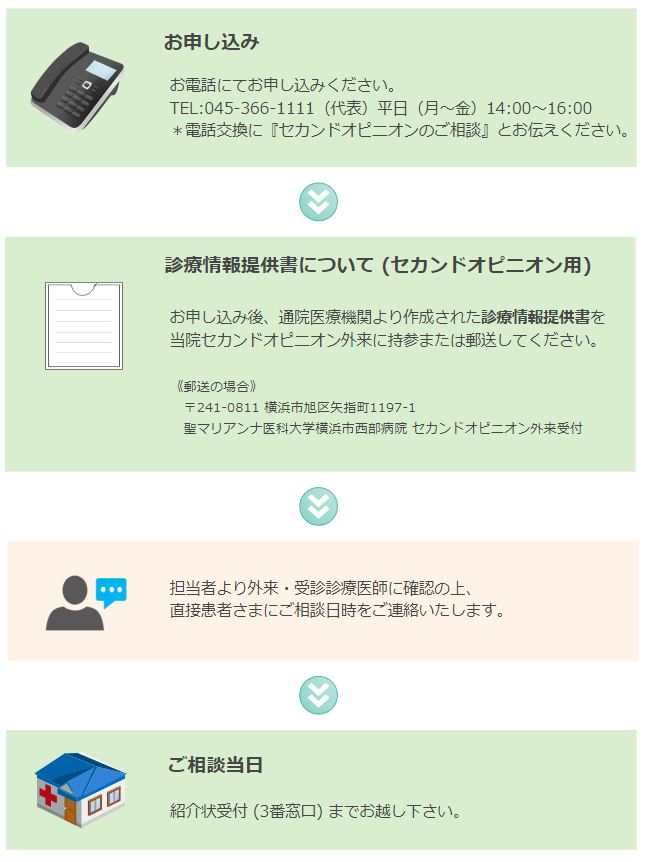 セカンドオピニオン外来について 聖マリアンナ医科大学 横浜市西部病院